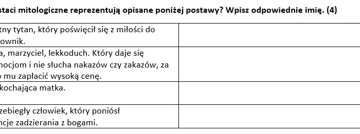Sprawdzian z zakresu mitologii greckiej (klasa 5/6)