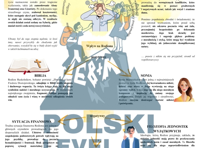 Lektury pozytywizmu_Lalka, Potop, Zbrodnia i kara_Polski Level Up