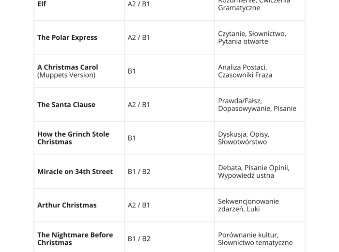 Christmas at the Cinema. Gotowe lekcje angielskiego. A2, B1, B2