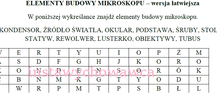 Budowa mikroskopu