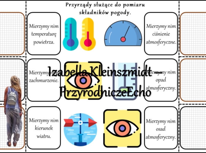 Notatka okienkowa/stacja zadaniowe/notatka interaktywna/notatka graficzna/karta pracy/sketchnotka „Przyrządy służące do pomiaru składników pogody” w pdf. Przyroda 4 , dział „Poznajemy pogodę i inne zjawiska przyrodnicze”. Materiał wykonany na podstawie p
