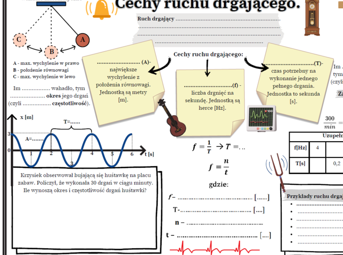 Cechy ruchu drgającego - amplituda, okres, częstotliwość. Karta pracy. Fizyka. SP