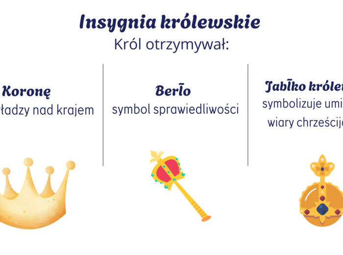 Koronacja Bolesława Chrobrego, 15 plansz / Gazetka/ozdoba lub prezentacja