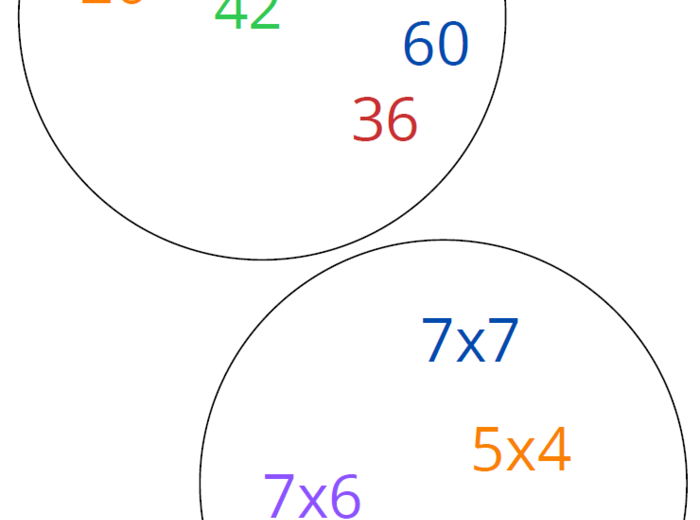 Wyszukiwanka matematyczna – gra utrwalająca tabliczkę mnożenia