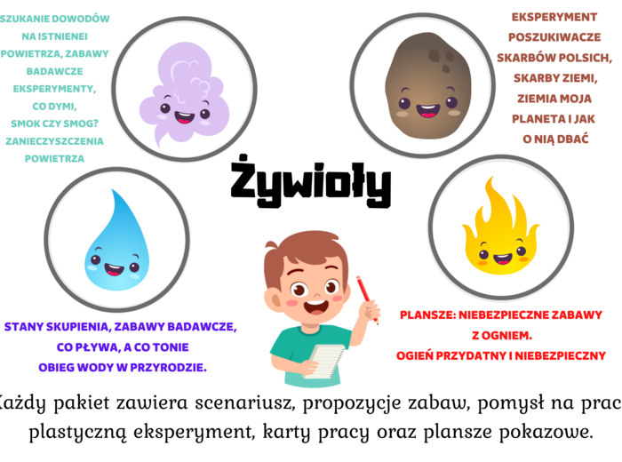 Pakiet czterech żywiołów: Ogień, Ziemia, Powietrze i Woda