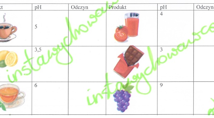 Skala pH-karta pracy