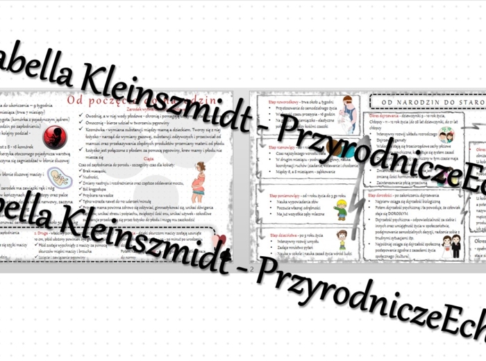 Sketchnotka - notatka „Rozwój człowieka -od poczęcia do starości” wykonana w power point do edycji. Biologia 7; „Rozmnażanie i rozwój człowieka”