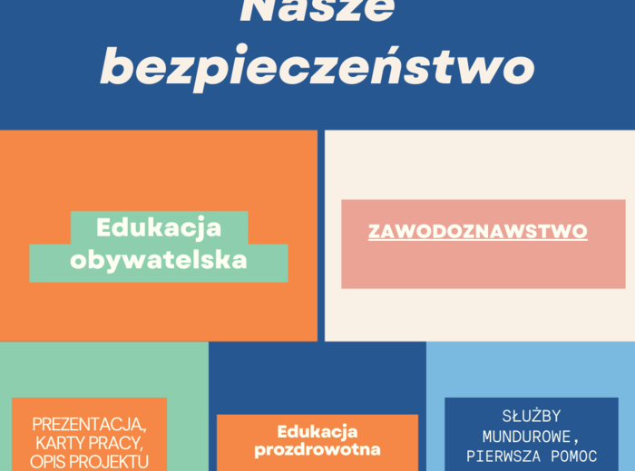 Projekt/ Innowacja o bezpieczeństwie i pierwszej pomocy.