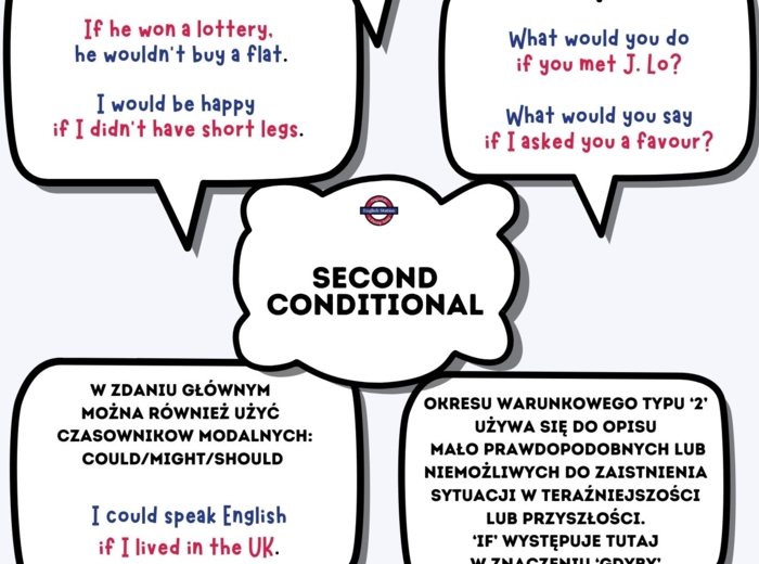 Angielskie Mapy Myśli: gramatyka angielska A1-A2