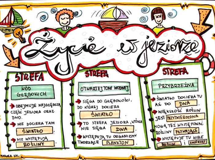 Życie w jeziorze. Kolorowa karta pracy - klasa 4