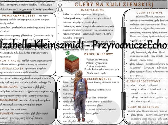 Sketchnotka/notatka „Gleby na kuli ziemskiej”. Geografia 1, Dział VII „Pedosfera i biosfera”. OBLICZA GEOGRAFII 1