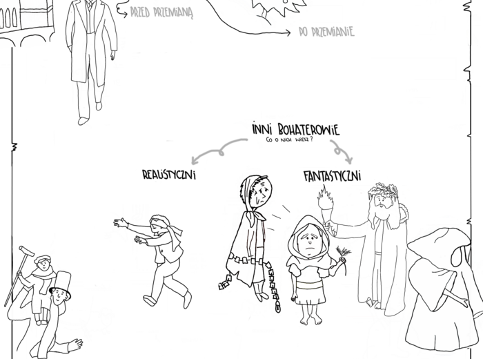 Lektury w skrócie (klasa 7)