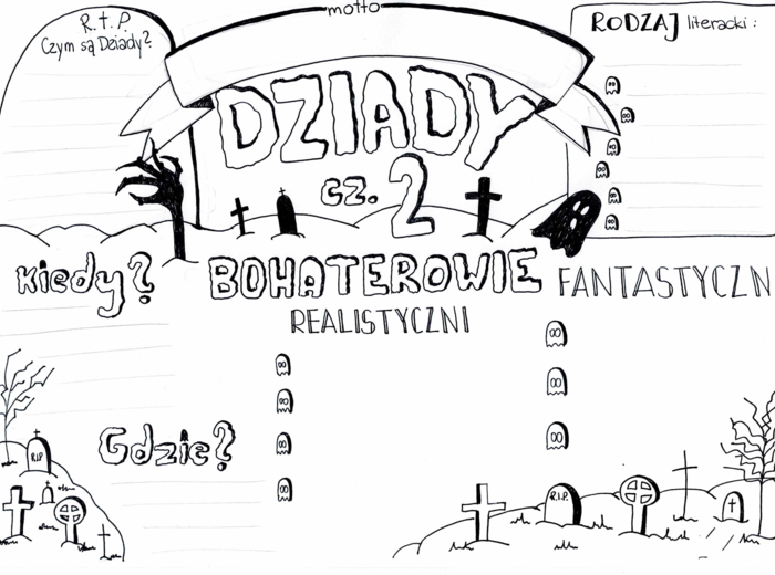 "Dziady cz. II" - karta pracy