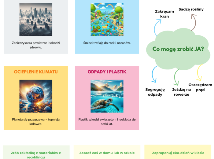 Plakaty edukacyjne. Gatunki roślin i zwierząt. Łańcuchy pokarmowe. Ekologia.