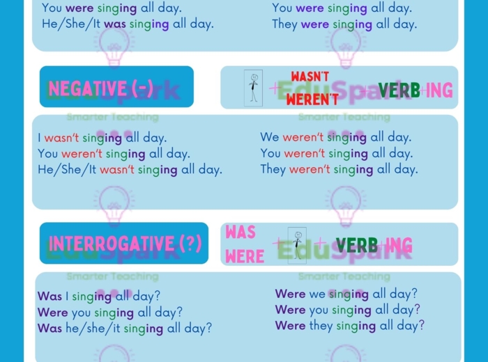 Past Continuous wklejka