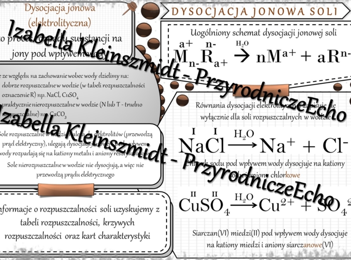 Sketchnotka - notatka „Dysocjacja jonowa soli” wykonana w power point do edycji. Chemia 8, „Sole”