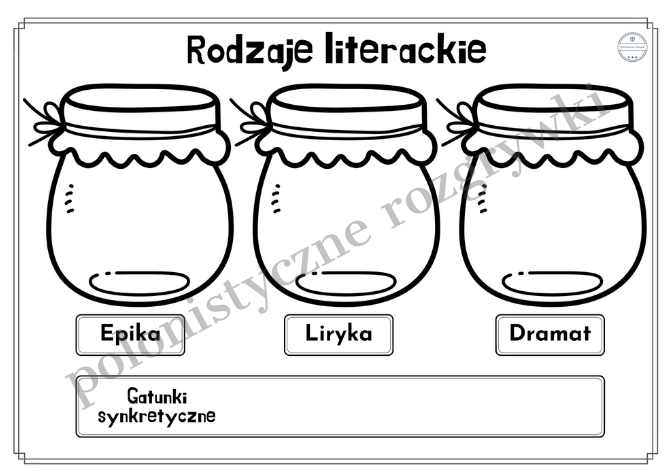 Wklejka - RODZAJE LITERACKIE + 28 elementów do kategoryzacji