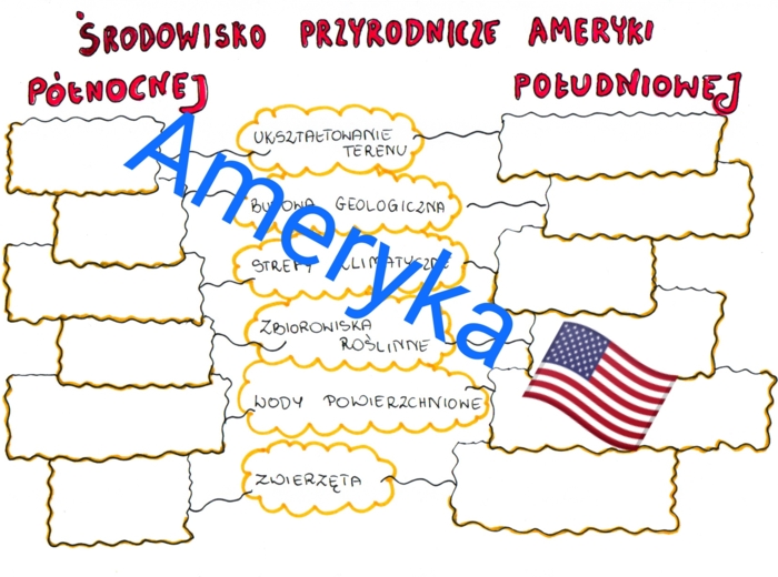 Środowisko przyrodnicze Ameryki Północnej i Południowej