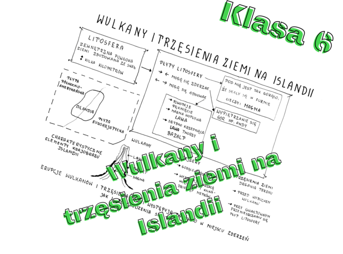 Klasa 6. Geografia. Wulkany i trzęsienia ziemi na Islandii