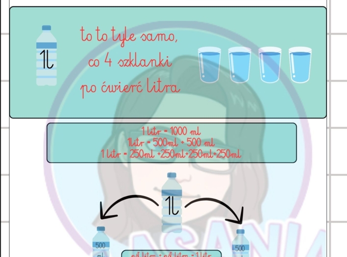 Litry- wklejka + 2 karty pracy - klasa 1 i 2