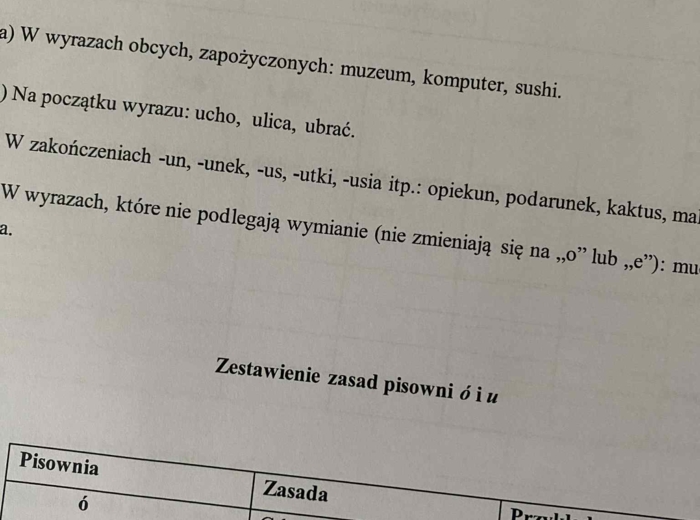 Pisownia wyrazów z u