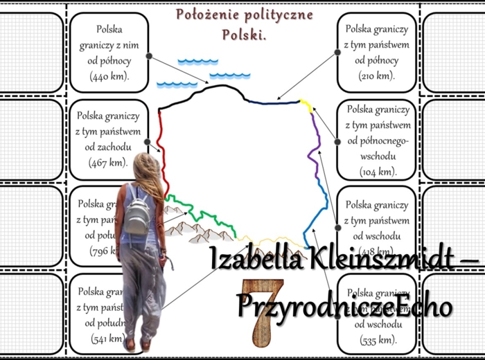 Notatka okienkowa/stacja zadaniowe/notatka/notatka graficzna/karta pracy/sketchnotka „Położenie i granice Polski”, „Sąsiedzi Polski”, „Skrajne punkty Europy i Polski” w pdf. Geografia 7, dział „Środowisko przyrodnicze Polski”. Materiał wykonany na podsta