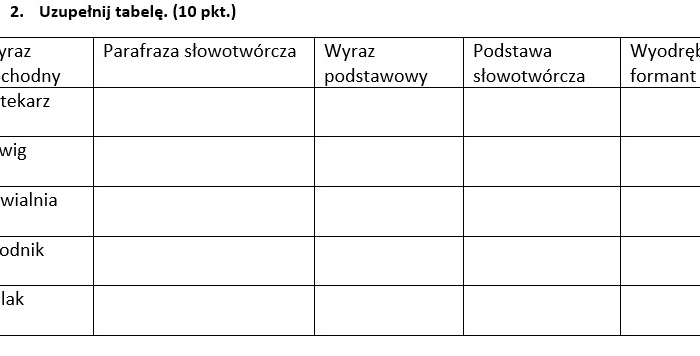 Słowotwórstwo - sprawdzian