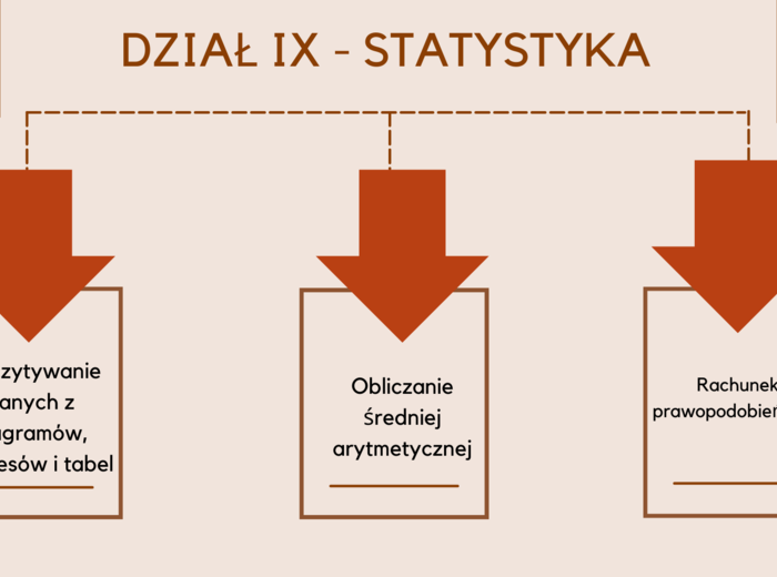 W 10 tygodni do E8 – E8 matematyka – Powtórki na MAXA (dział 9)
