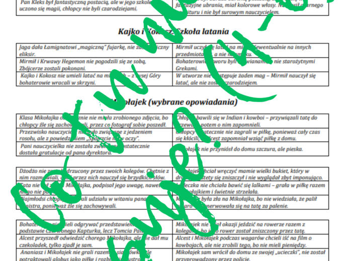Powtórka Lekturowa: Co tu nie pasuje? (lektury z klas 4-6)