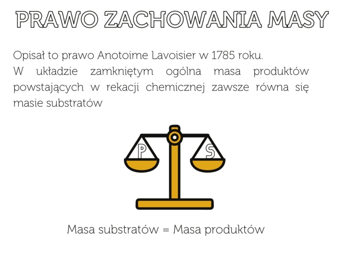 Prawo zachowania masy notatka wklejka