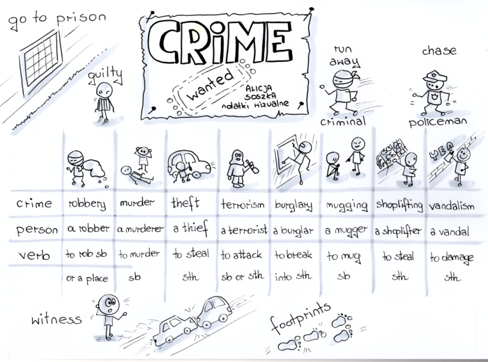 notatki wizualne dla klasy 7 szkoły podstawowej