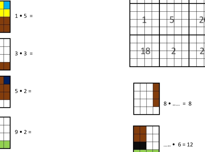 Kodowanie - mnożenie