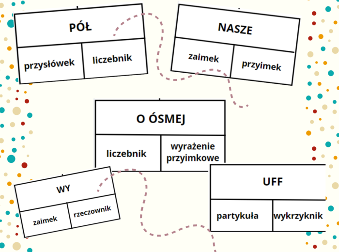 Karty - trudniejsze części mowy (zabawa z klamerkami)