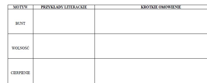 11 motywów literackich - tabela do uzupełniania dla maturzystów powtórka przed maturą