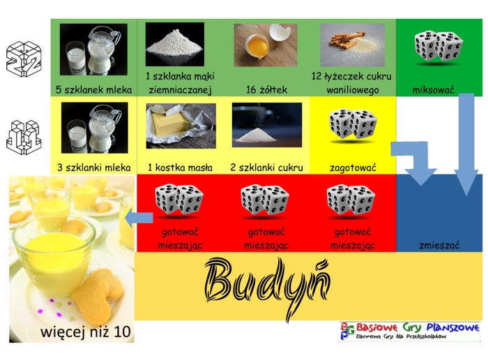 Budyń – Gra planszowa