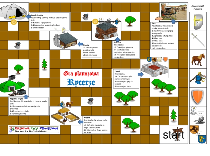 Rycerze – Gra planszowa
