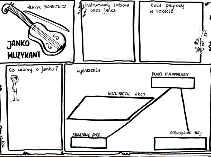 Karta pracy - "Janko Muzykant" Henryk Sienkiewicz
