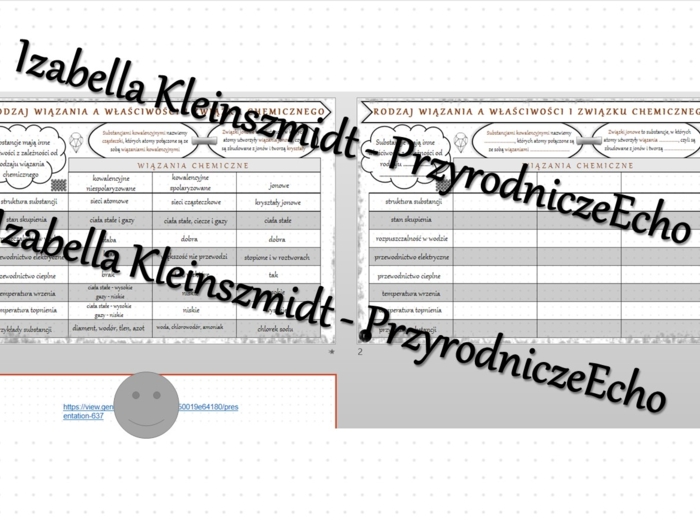 Minizestaw na temat „Wpływ rodzaju wiązania na właściwości związku chemicznego” – sketchnotka + karta pracy w power point + gratisowy link do prezentacji multimedialnej niekomercyjnej wykonanej w genial.ly do indywidualnego pobrania i użycia do celów nie