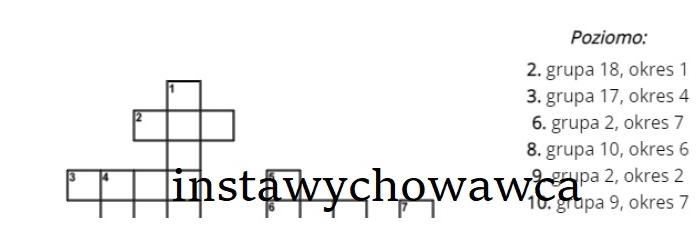 Nazwy pierwiastków - grupa, okres