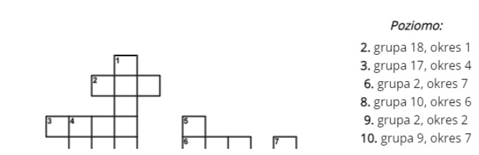 Nazwy pierwiastków - grupa, okres