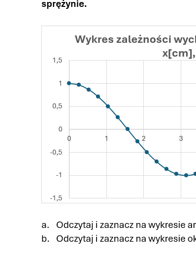 Karta pracy/kartkówka Wykres ruchu drgającego. Przemiany energii.