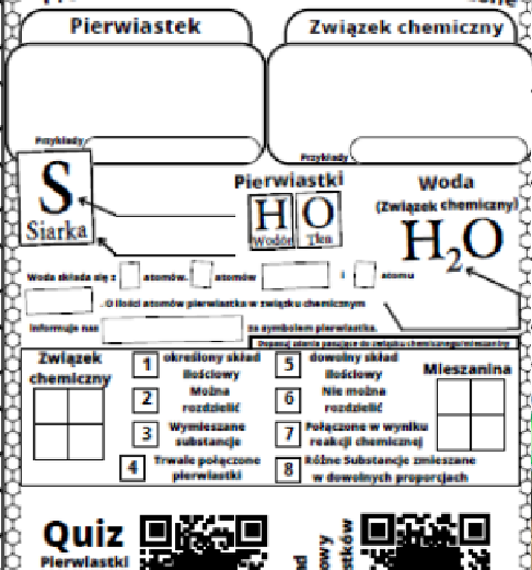 Karty pracy- Klasa 7. Chemia – Pierwiastki i związki chemiczne​