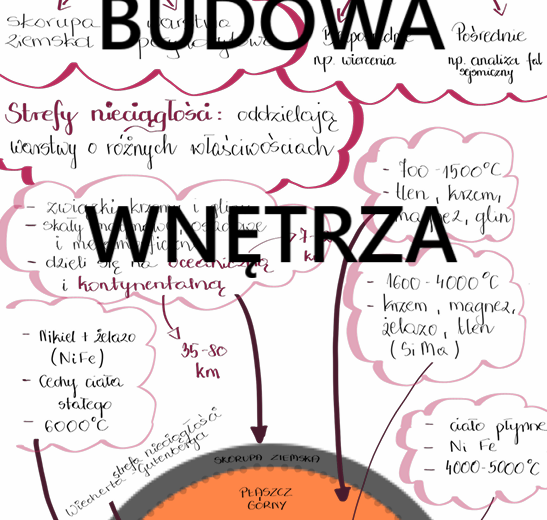 Budowa wnętrza Ziemi