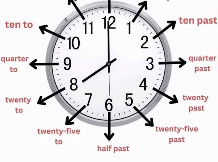 Plansze Edukacyjne Angielski