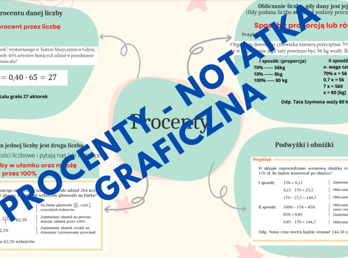 Procenty - notatka graficzna