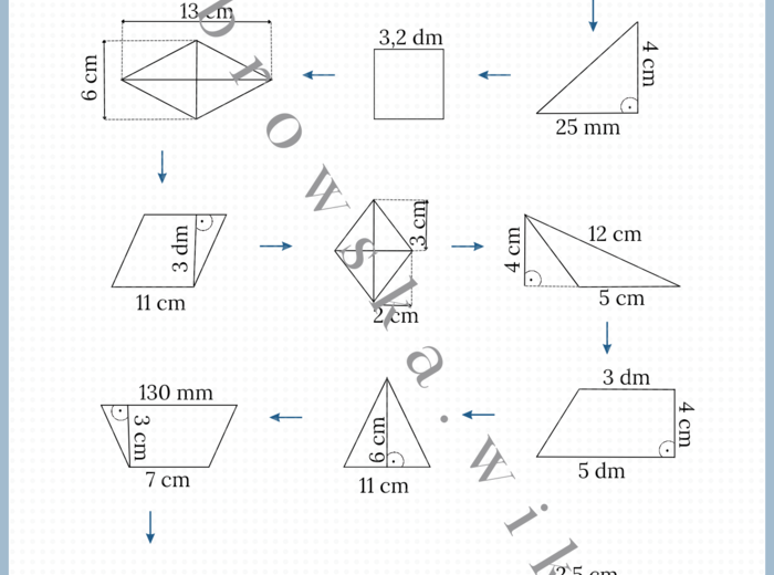 Pola figur - podsumowanie