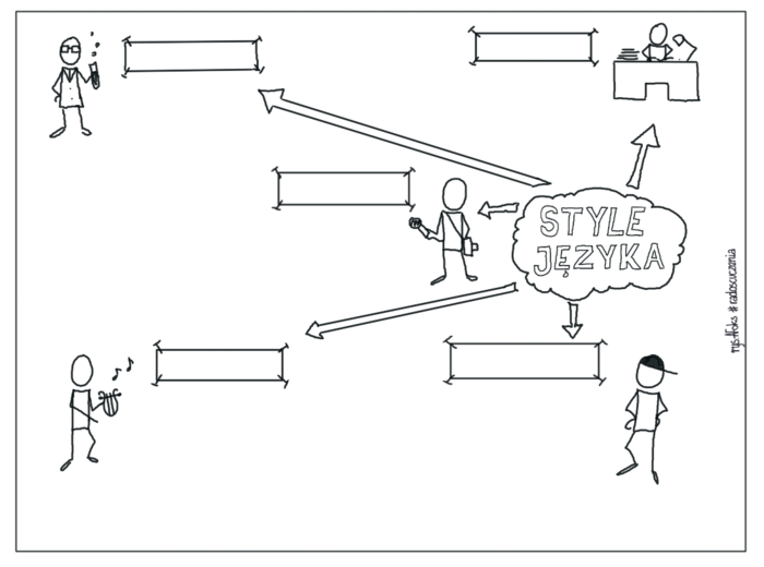 Style języka - karta pracy