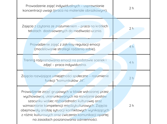 120 h Dziennik praktyk pedagoga specjalnego – przykładowe wpisy do szkoły średniej