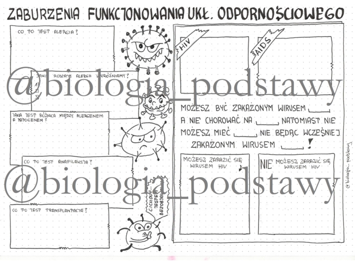 Klasa 7 - Zaburzenia funkcjonowania układu odpornościowego - sketchnotka