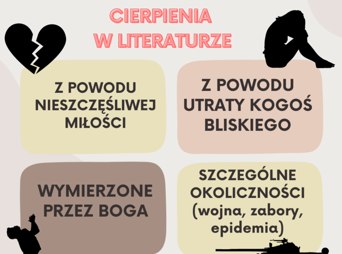 Motywy literackie - CIERPIENIE z przykładami literackimi - notatka, wklejka